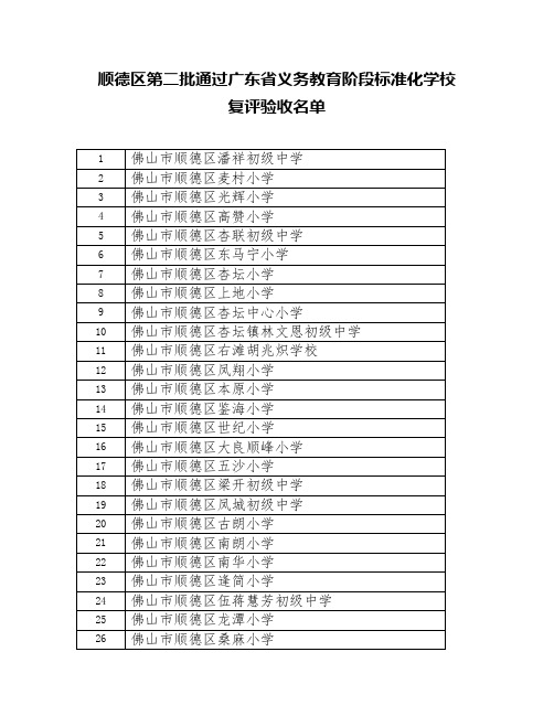 顺德区第二批通过广东义务教育阶段标准化学校