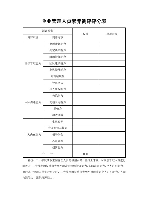 企业管理人员素质测评评分表