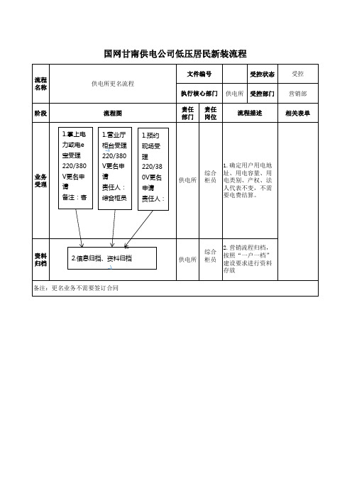 6.2国网甘南供电公司更名业务办理流程