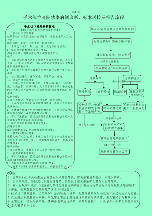 手术切口感染诊断标准 -