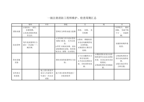 一级注册消防工程师维护和检查周期汇总