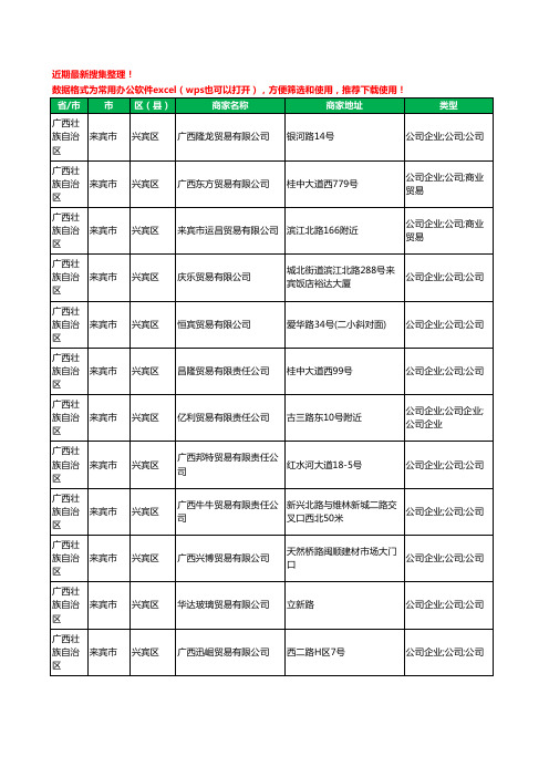 2020新版广西壮族自治区来宾市贸易有限公司工商企业公司商家名录名单黄页联系方式大全302家