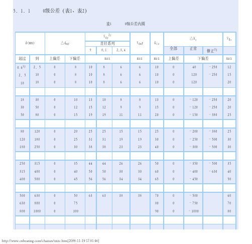 轴承公差等级