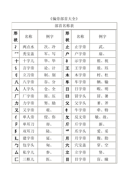 (完整版)汉字偏旁部首名称大全表