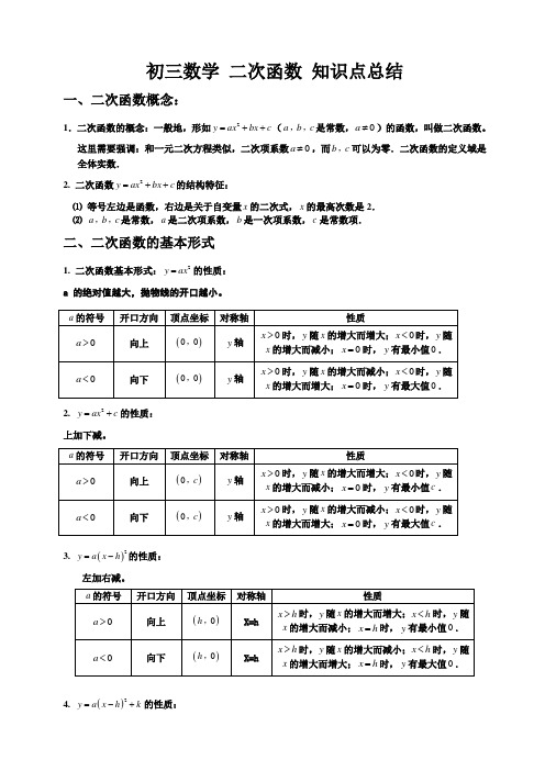 初三数学二次函数知识点总结及经典习题含答案