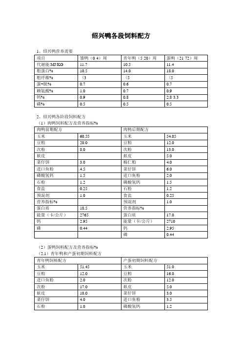 绍兴鸭各阶段饲料配方(用于生产)