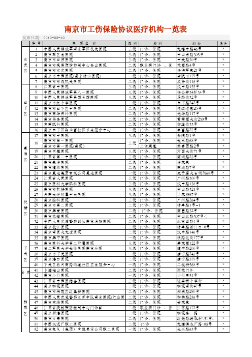 南京市工伤保险协议医疗机构一览表