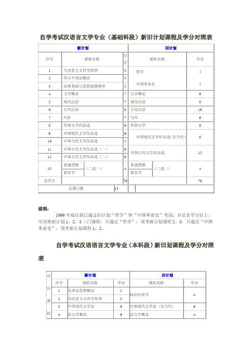 自考汉语言文学专本科新旧课程顶替表