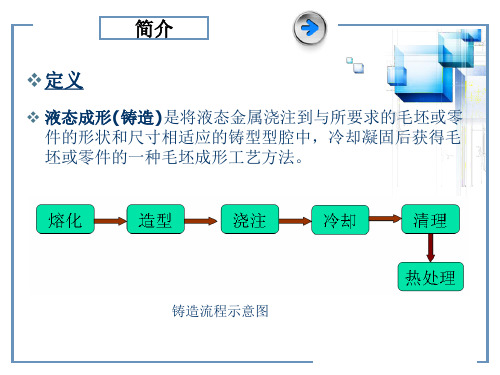 材料加工工程金属的铸造成形