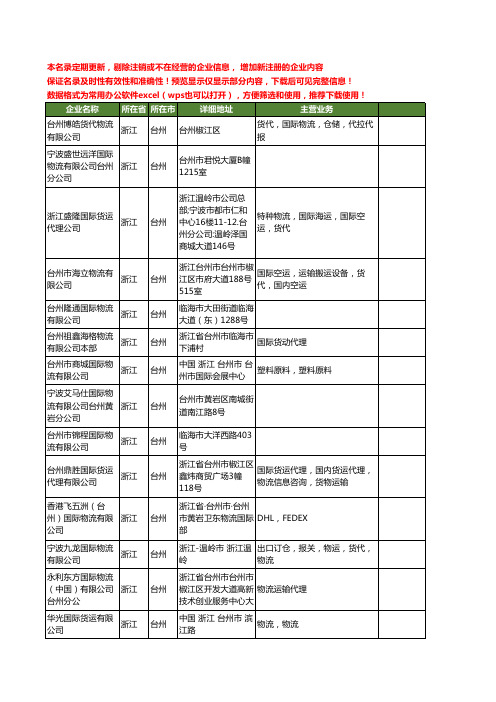 新版浙江省台州国际物流工商企业公司商家名录名单联系方式大全36家