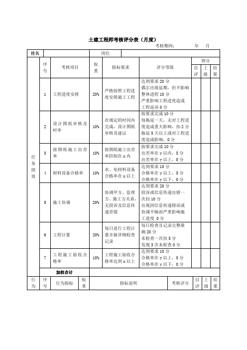 土建工程师绩效考核表