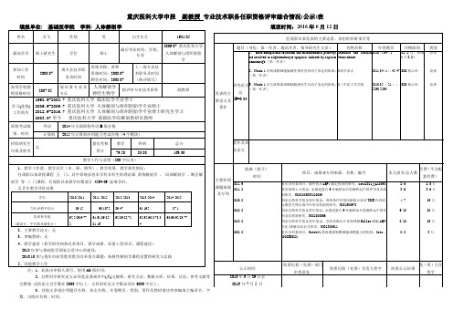 重庆医科大学申报副教授专业技术职务任职资格评审综合情