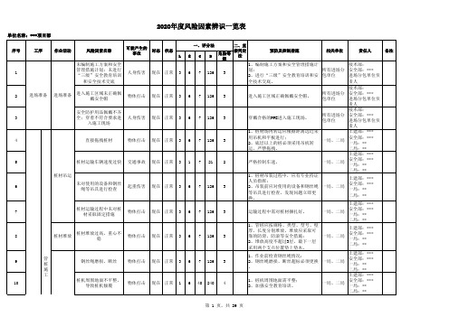 2020年年度风险因素辨识一览表