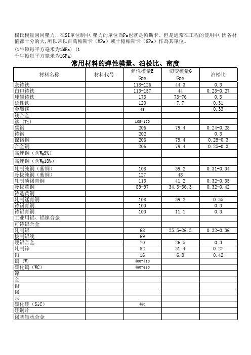 常用材料的弹性模量与泊松比