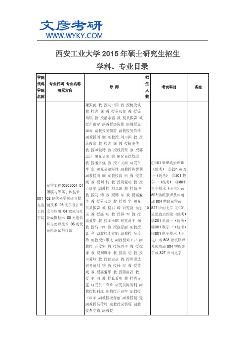 西安工业大学2015年硕士研究生招生学科、专业目录_西北工大考研