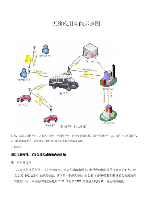 3~5公里公安无线移动监控应用设计方案