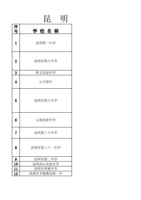 昆明重点初、高中学校地址