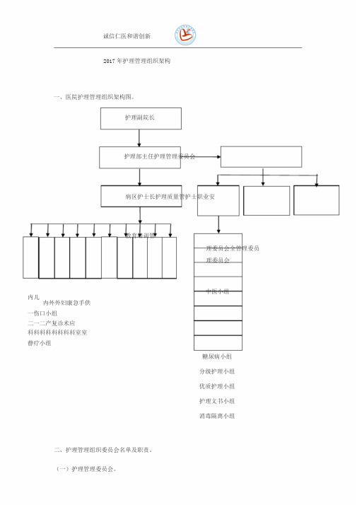 附1.2017年护理管理组织架构