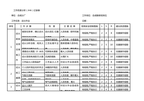 (完整版)工作危害分析(JHA)记录表(合成氨风险评价记录)