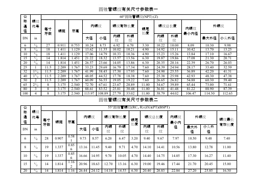 圆锥管螺纹有关尺寸参数表