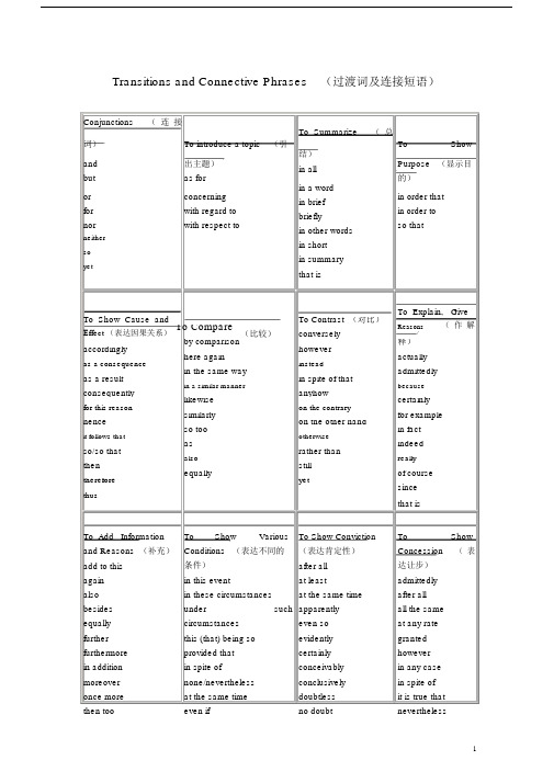 (完整版)英语写作连接词.doc