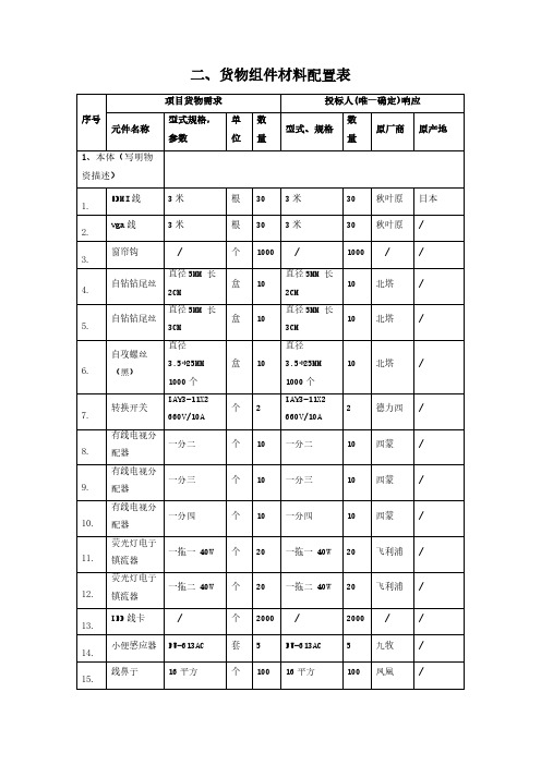 货物组件材料配置表