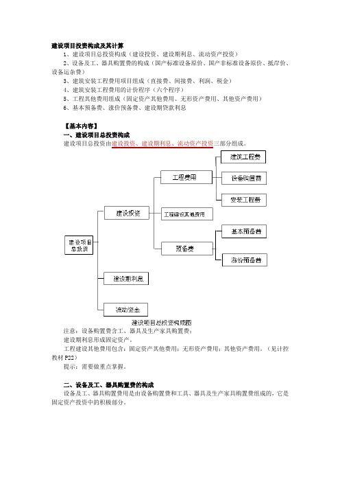 建设项目投资构成及其计算