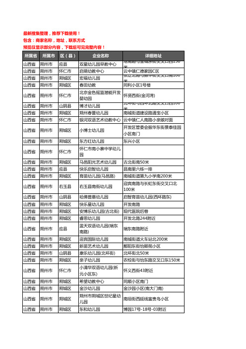 新版山西省朔州市幼儿园企业公司商家户名录单联系方式地址大全474家