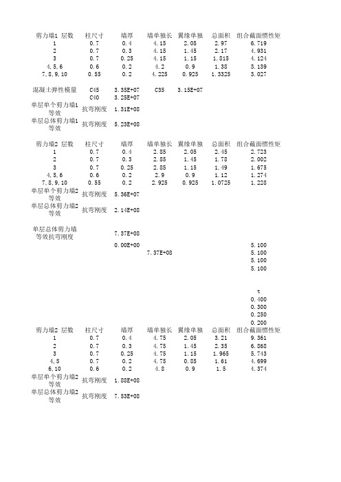 1剪力墙惯性矩,等效抗弯刚度计算