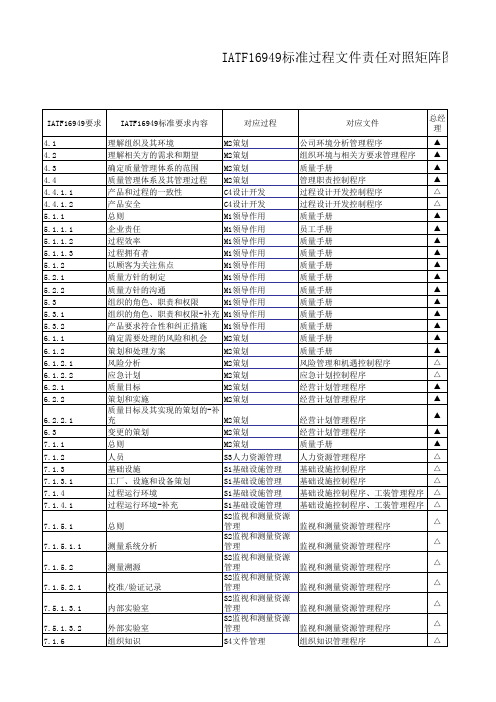 IATF16949：2016标准过程文件责任对照矩阵图