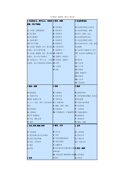 中国图书资料分类法