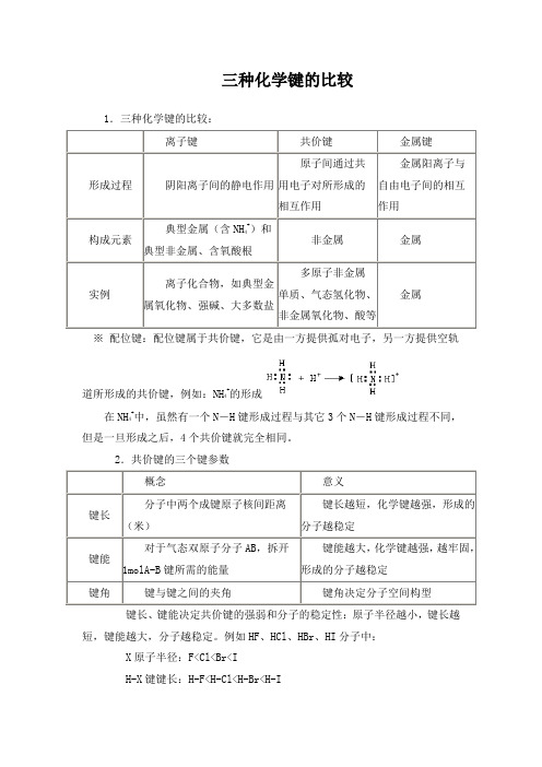 三种化学键的比较