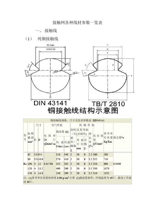 接触网各种线材参数一览表