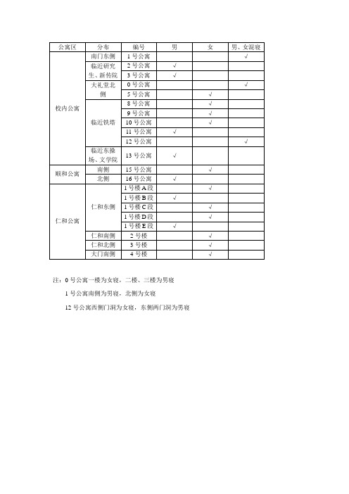 河南大学明伦校区学生公寓分布