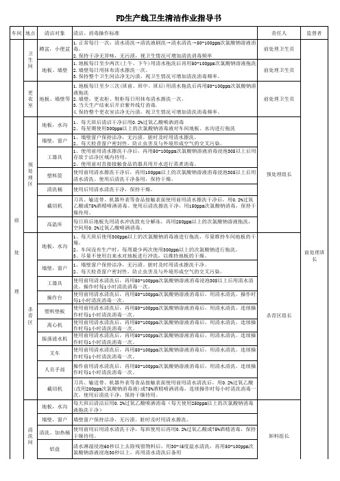 FD生产线卫生清洁作业指导书