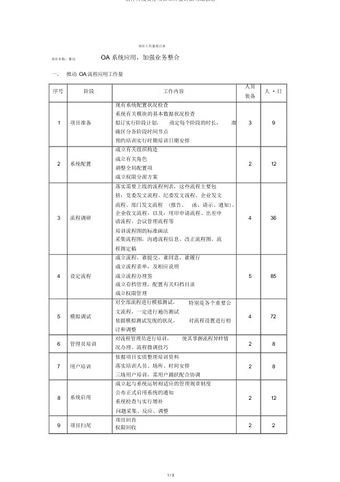 软件开发实施项目工作量评估明细表格