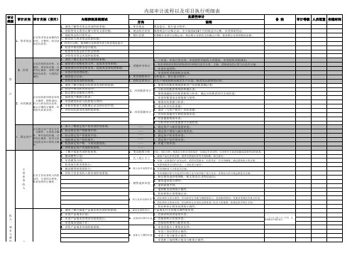 审计流程以及项目执行明细表