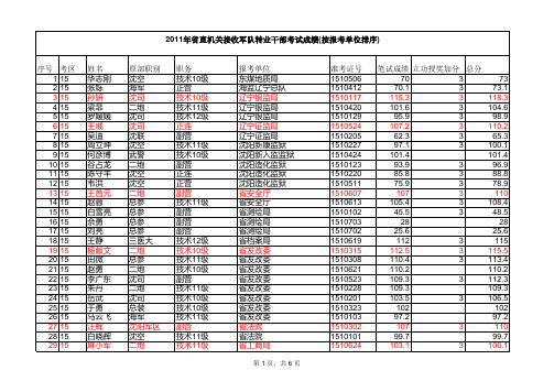 2010年军队转业干部安置情况