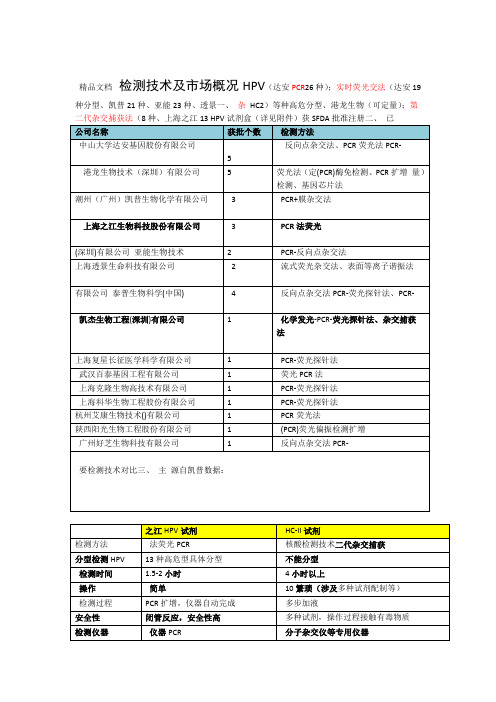 HPV检测技术及市场概况资料