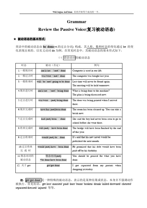 (完整)高中英语被动语态专题讲解与练习