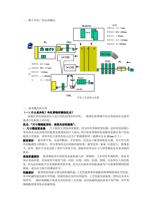 冷轧知识