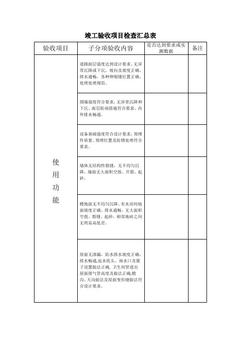 通用工程竣工验收项目检查表