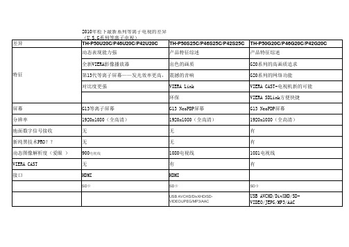 2010年松下最新系列等离子电视的差异(U,S,G系列等离子电视)及等离子液晶用电对比