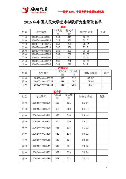 2015年中国人民大学艺术学院研究生录取名单