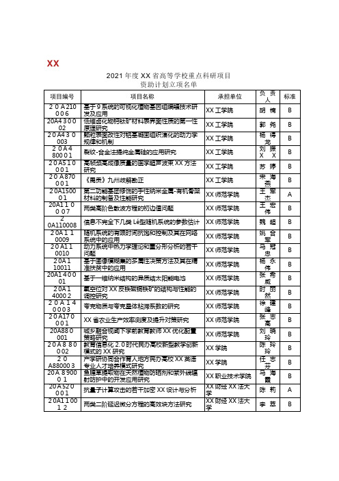 2021年度河南省高等学校重点科研项目 (2)