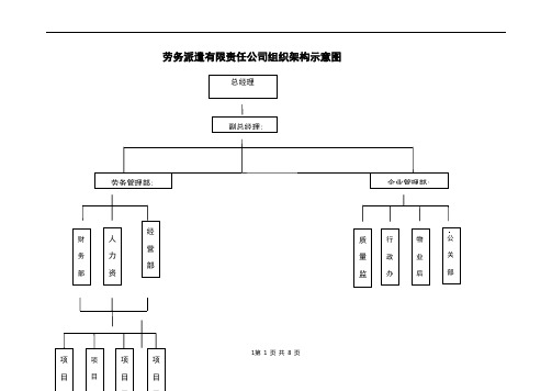 劳务公司组织机构示意图