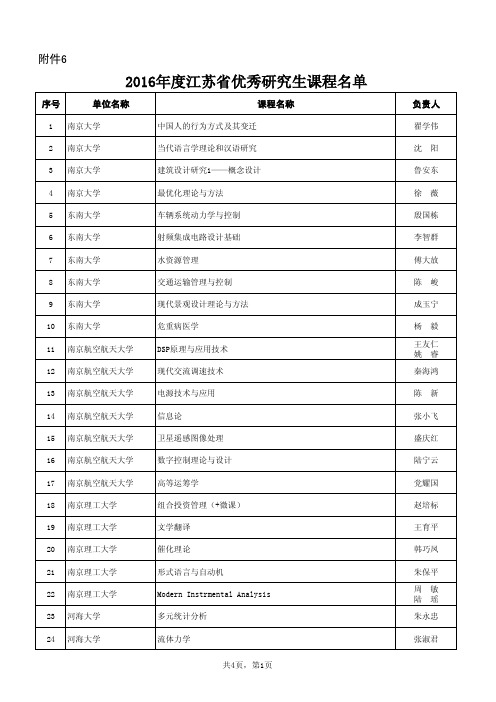 年度江苏省优秀研究生课程名单