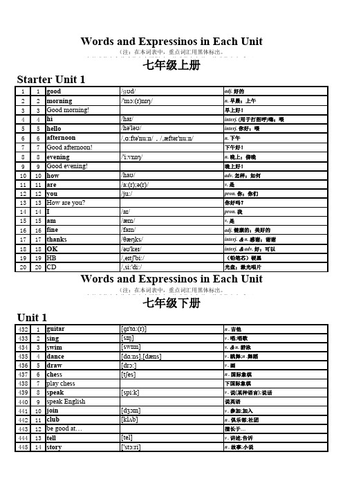 人教版初中英语词汇表(三个年级全册含音标)