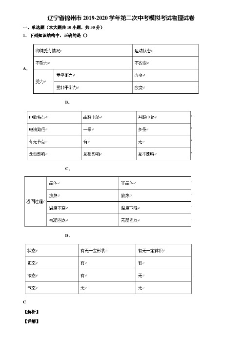 辽宁省锦州市2019-2020学年第二次中考模拟考试物理试卷含解析