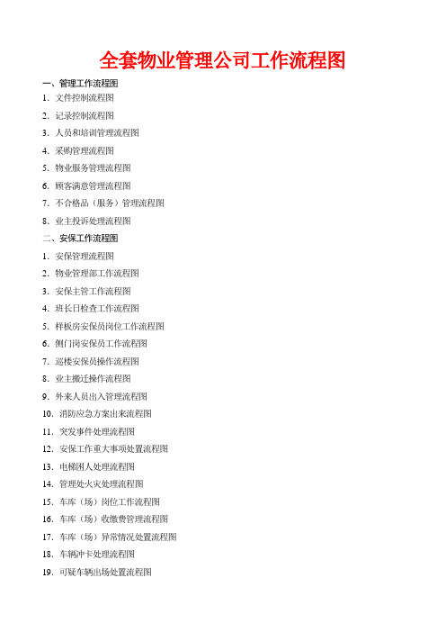 全套物业管理公司工作流程图